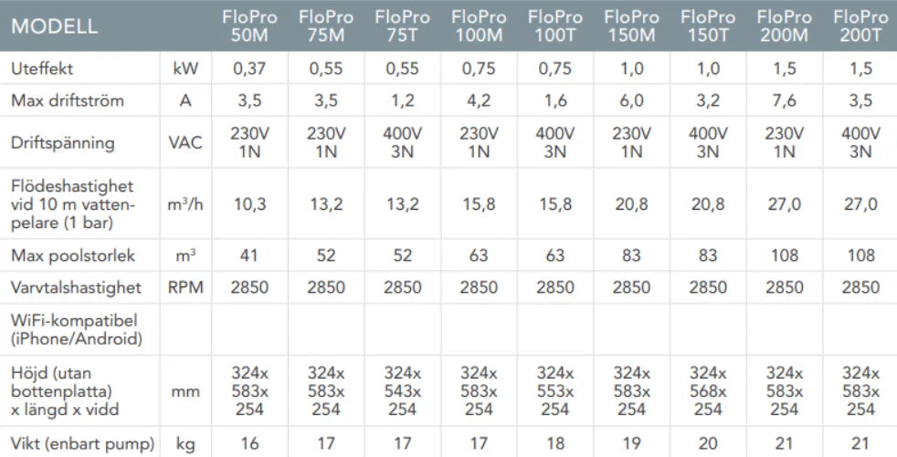 Zodiac Flopro Circulation Pump