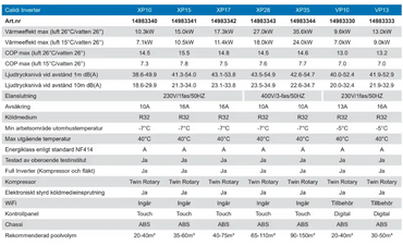 Pahlen Calidi XP15 utomhus luftvattenvärmepump med XP10 inverter och blåvit design