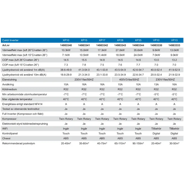 Pahlén Calidi XP35 utomhus luft/vatten värmepump i grå med XP10 inverter