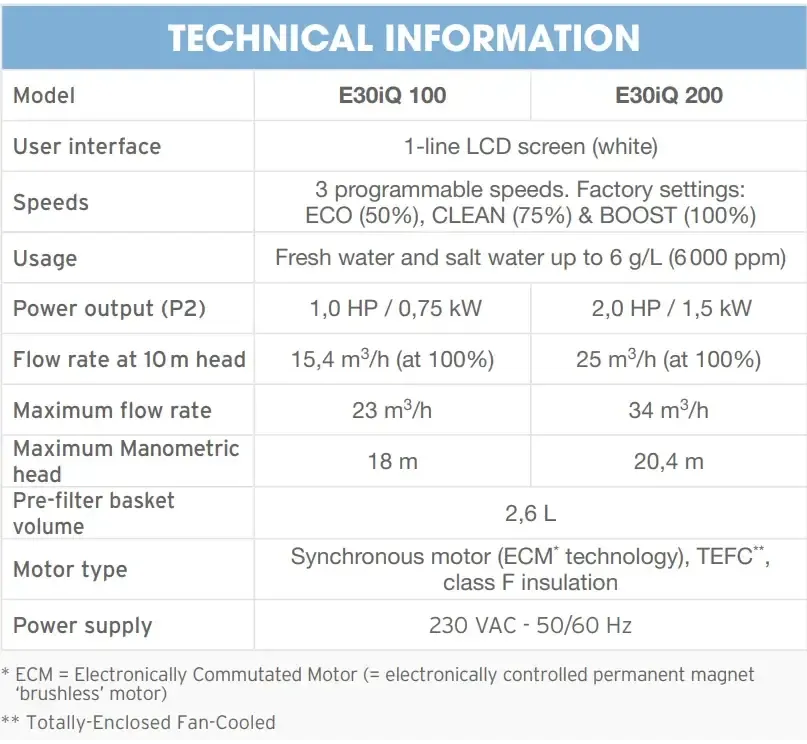 Tekniska specifikationer för Zodiac Pump FloPro e30iq 100 och 200