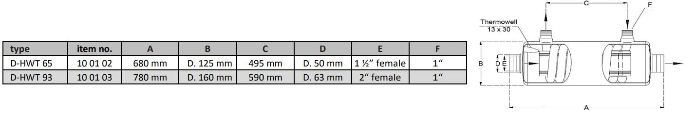 Värmeväxlare i rostfritt stål Fjärrvärme 14 – 133 kW