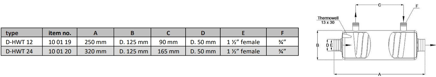 Värmeväxlare i rostfritt stål Fjärrvärme 14 – 133 kW