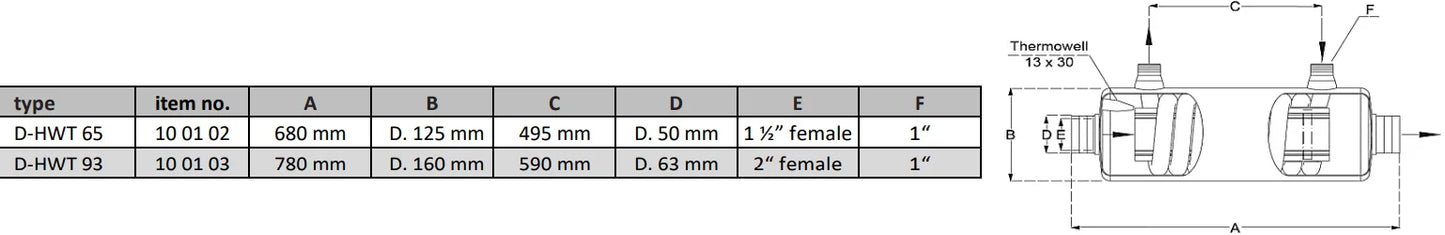 Värmeväxlare i rostfritt stål Fjärrvärme 14 – 133 kW