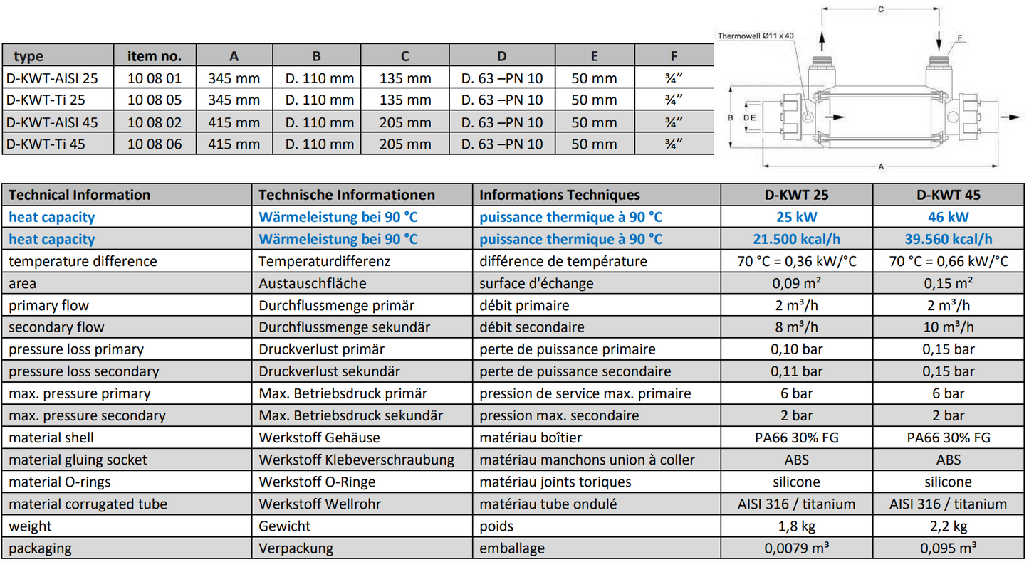 Plastics heat exchanger District heating 25 – 126 kW
