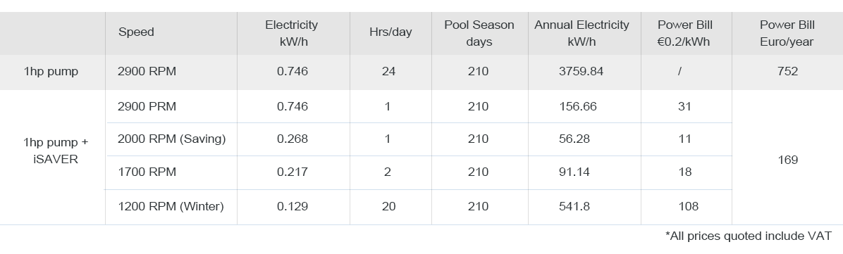 I-Saver 1100 Frequency Converter