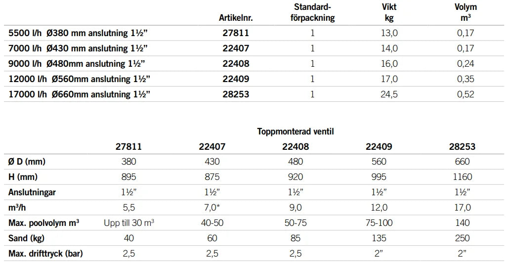 Sand filter Millenium Top-mounted with valve
