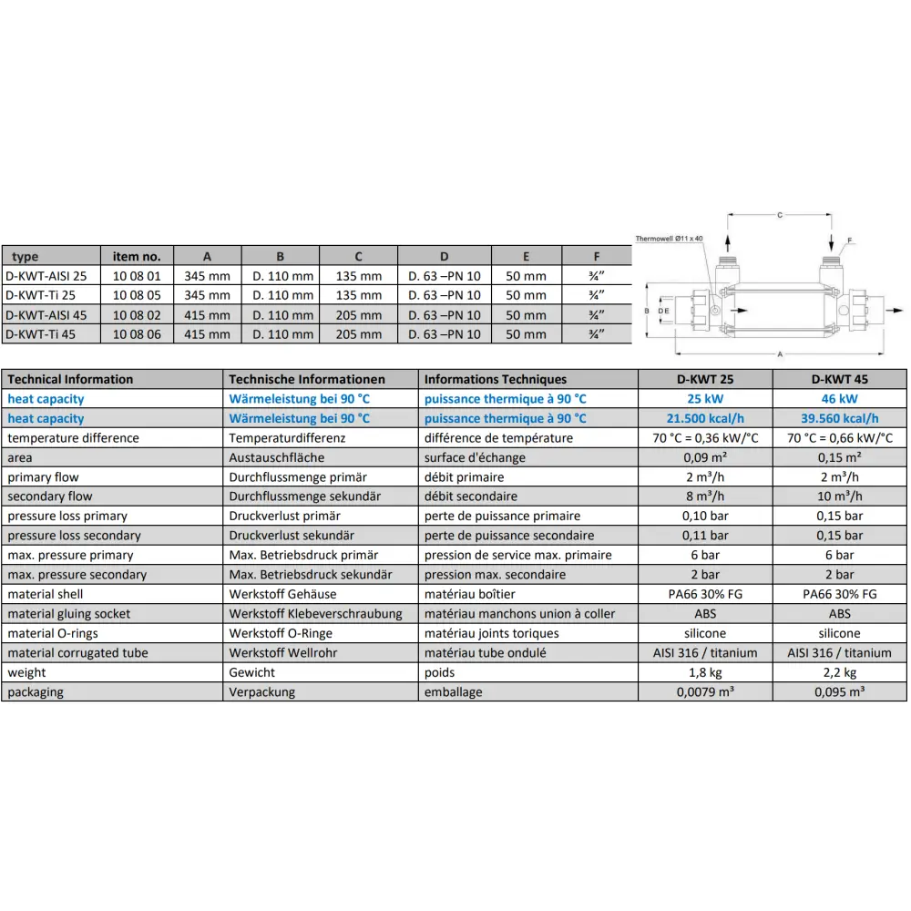 Industriell värmeväxlare i svart plast med gängade kopplingar och rostfritt stål