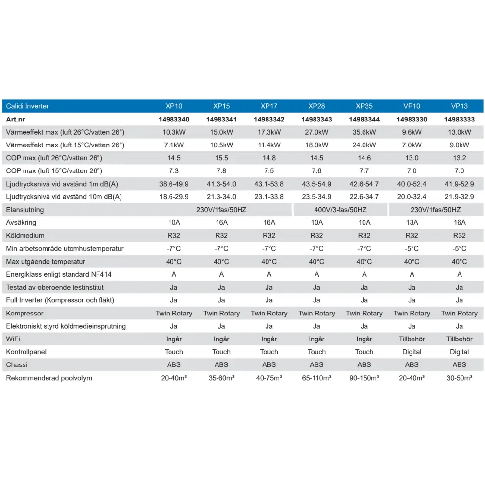 Pahlen Calidi XP15 utomhus luftvattenvärmepump med XP10 inverter och blåvit design