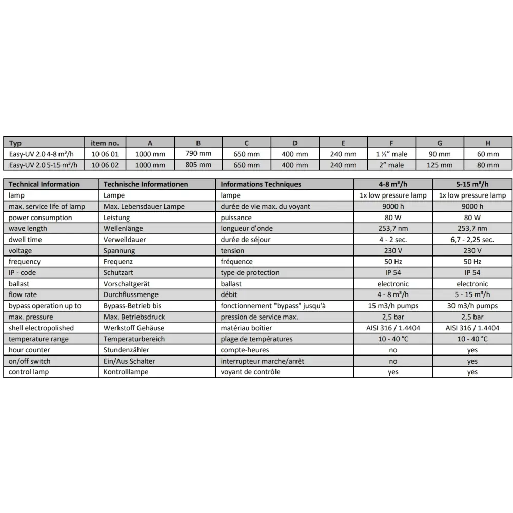 Teknisk specifikation för easyUV 2.0 UV-lampor i poolrenare