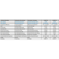 Rostfri värmeväxlare med minimal tryckförlust: specifikationer för D-HWT 35 och 54