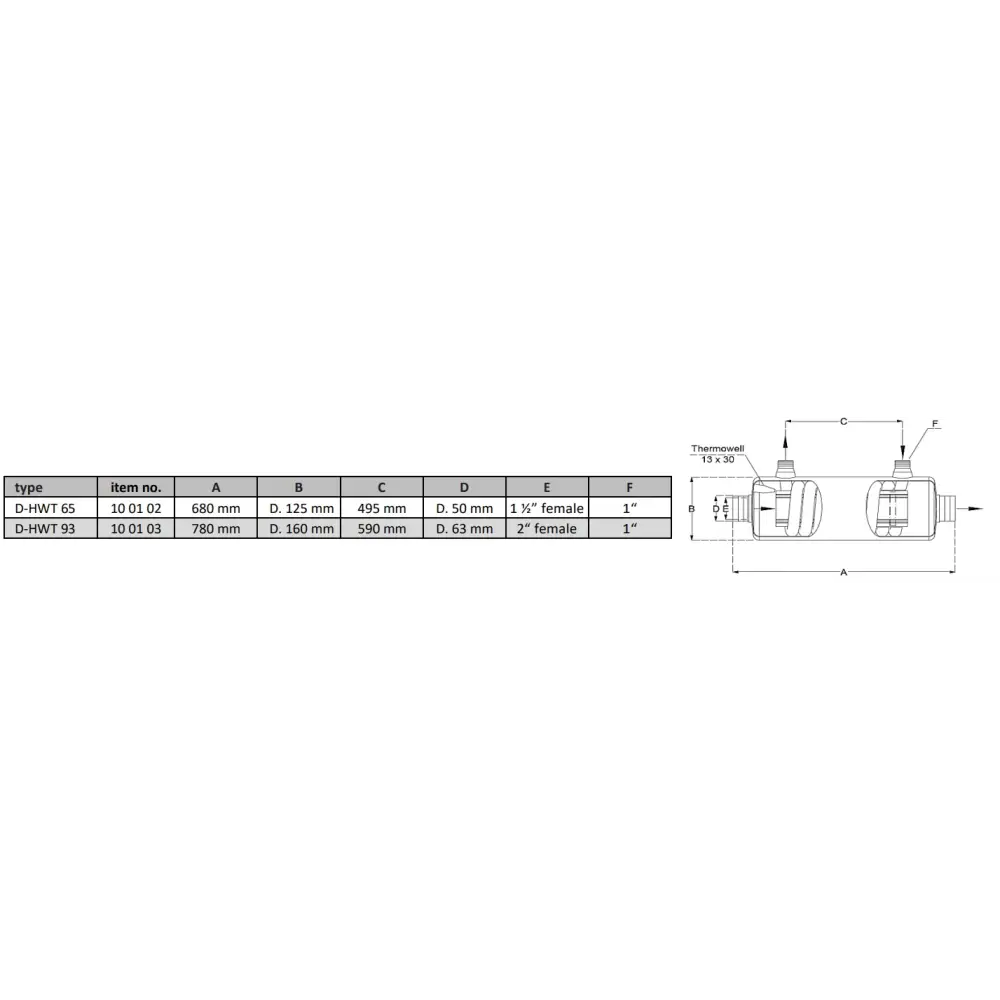 Rostfri värmeväxlare med minimal tryckförlust och termoväl integrerad direkt