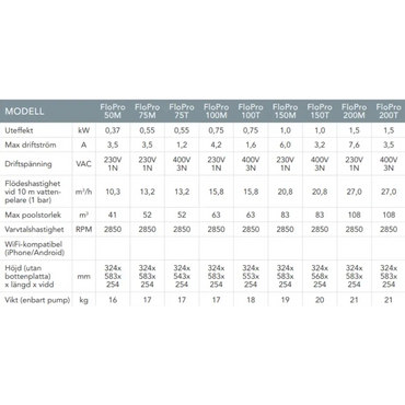 Zodiac Flopro cirkulationspump: specifikationer för filterhus och luftflöde