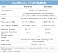 Tekniska specifikationer för Zodiac Pump FloPro e30iq 100 och 200